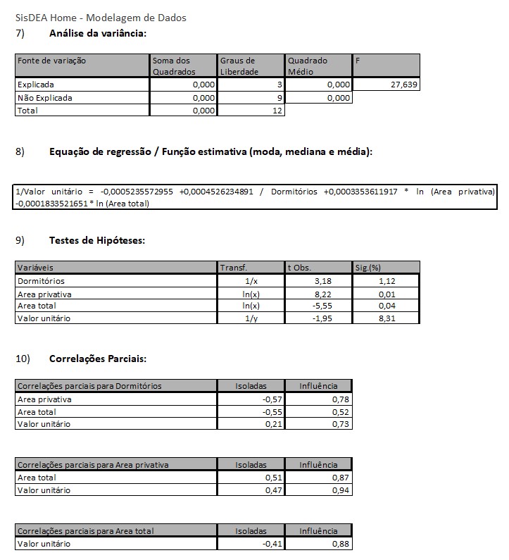 2° Tela dos resultados