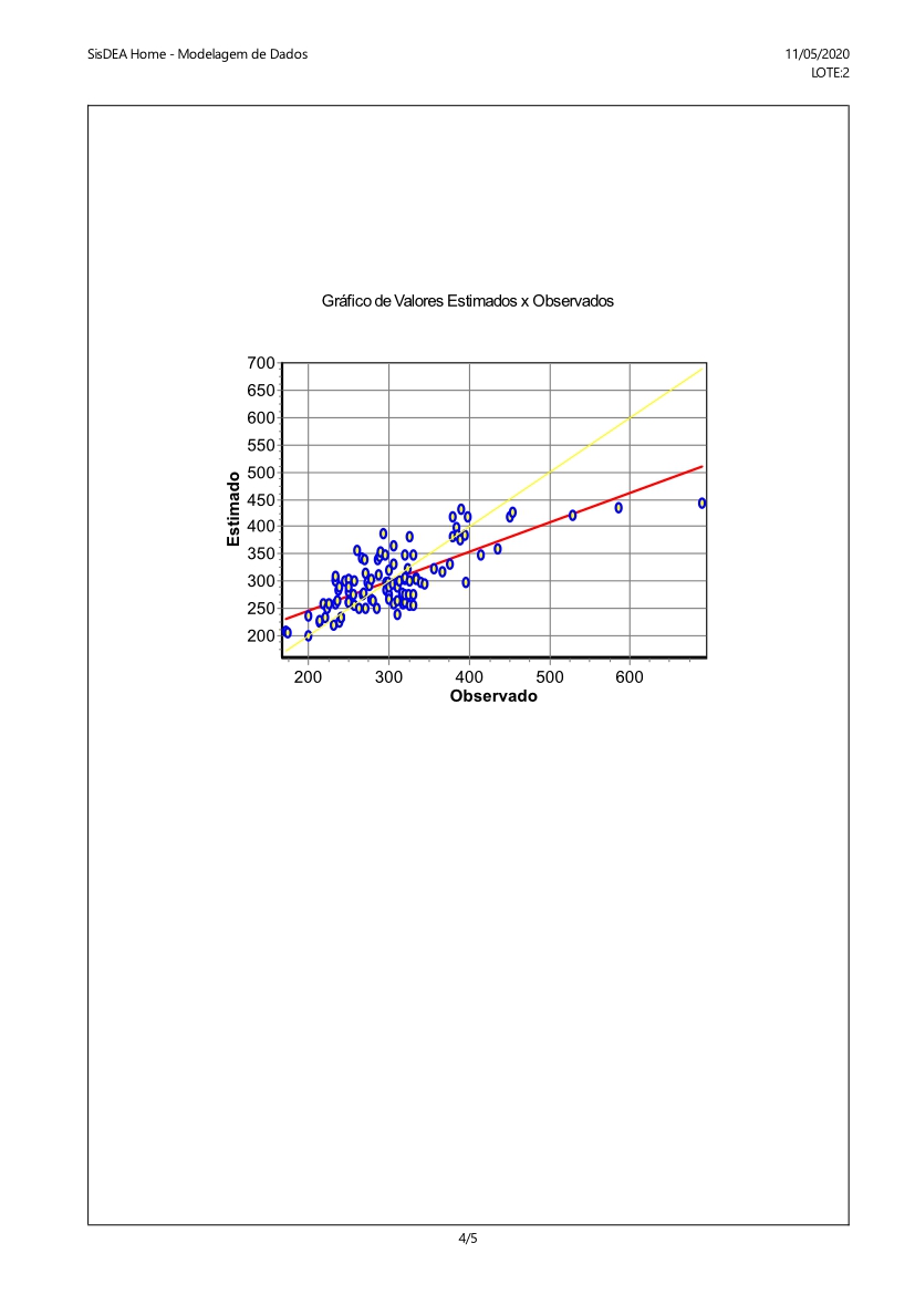 GRAFICO PREÇOS OBSERVADOS X ESTIMADOS.jpg