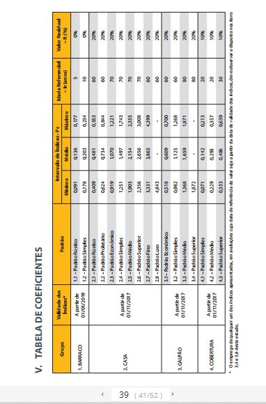 tabela utilizada para os padrões